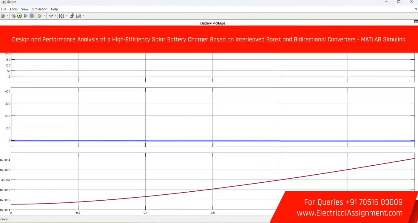 PV SiC MOSFET High-Efficiency Buck Converter Solar Applications MATLAB Simulink screenshot 3
